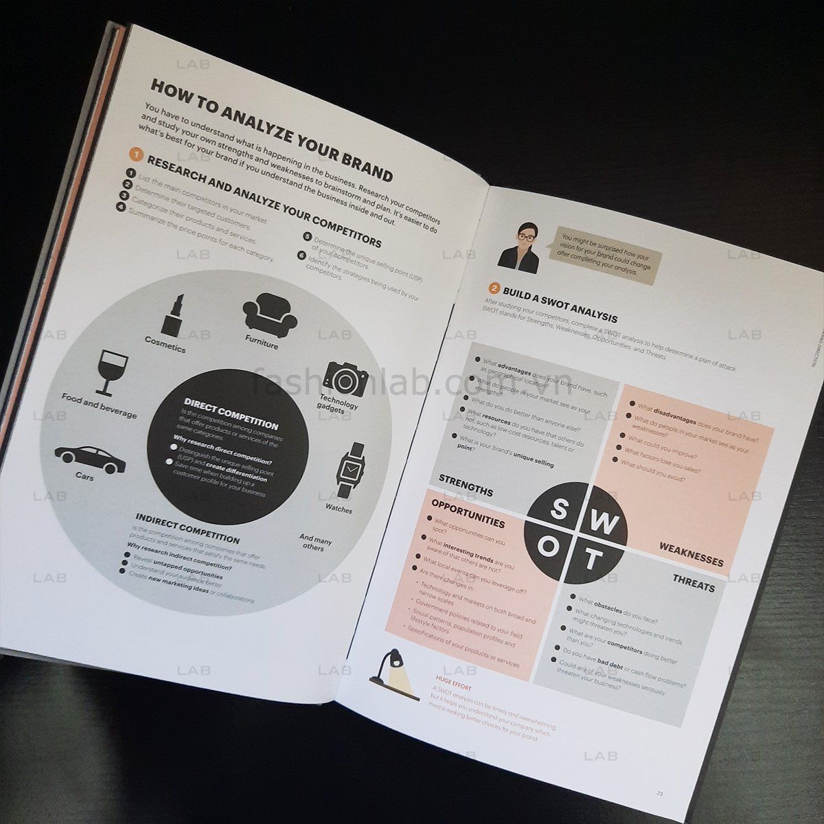 Fashion Business Manual #060101