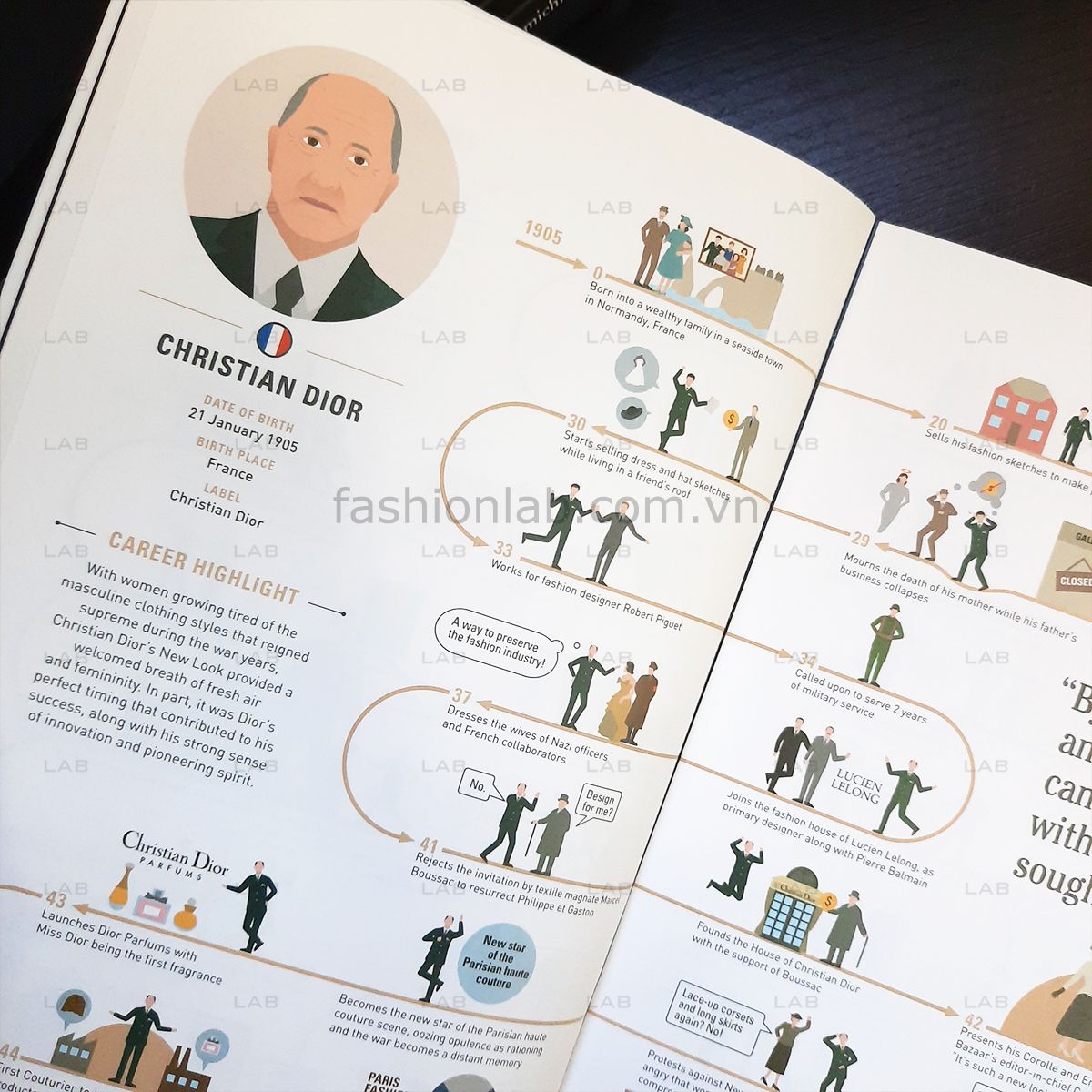 The lives of 50 Fashion Legends #060101