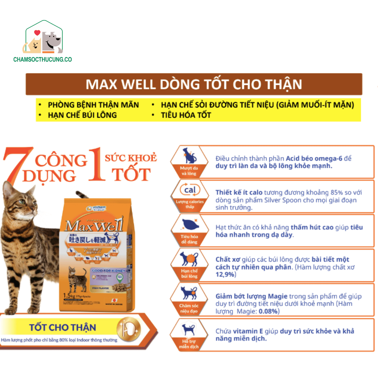  Thức Ăn Hạt Cho Mèo- Giàu Xơ, Giảm Nôn- MaxWell Nhật Bản 1.5kg/1.6kg 