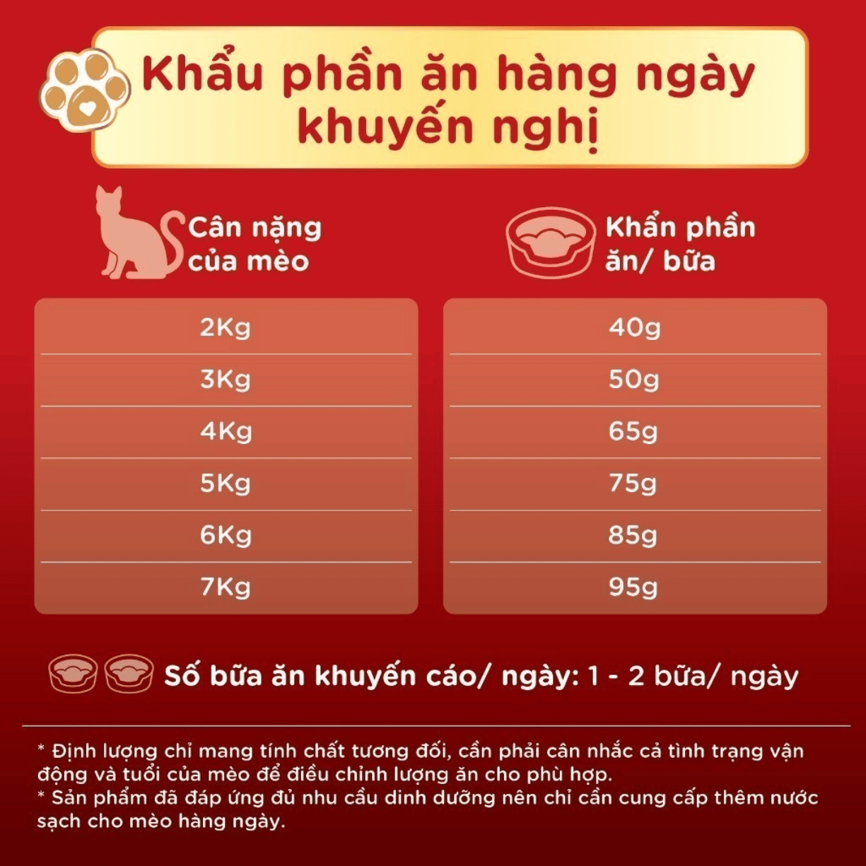  Thức Ăn Hạt Dinh Dưỡng Cho Mèo - Silver Spoon- Nhật Bản - Túi lẻ 200gr/250gr 