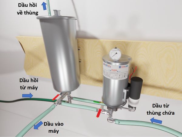  Thiết Bị Xử Lý Dầu trên Tàu sCLEAN-160B 