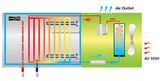  Máy Nước Nóng Bơm Nhiệt Tích Hợp A. O. Smith CAHP-1.5DI-80-6-W - 300 Lít 