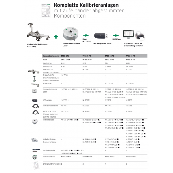  HỆ THỐNG HIỆU CHUẨN HOÀN CHỈNH  STAHLWILLE  Calibration system 7706  96521068 