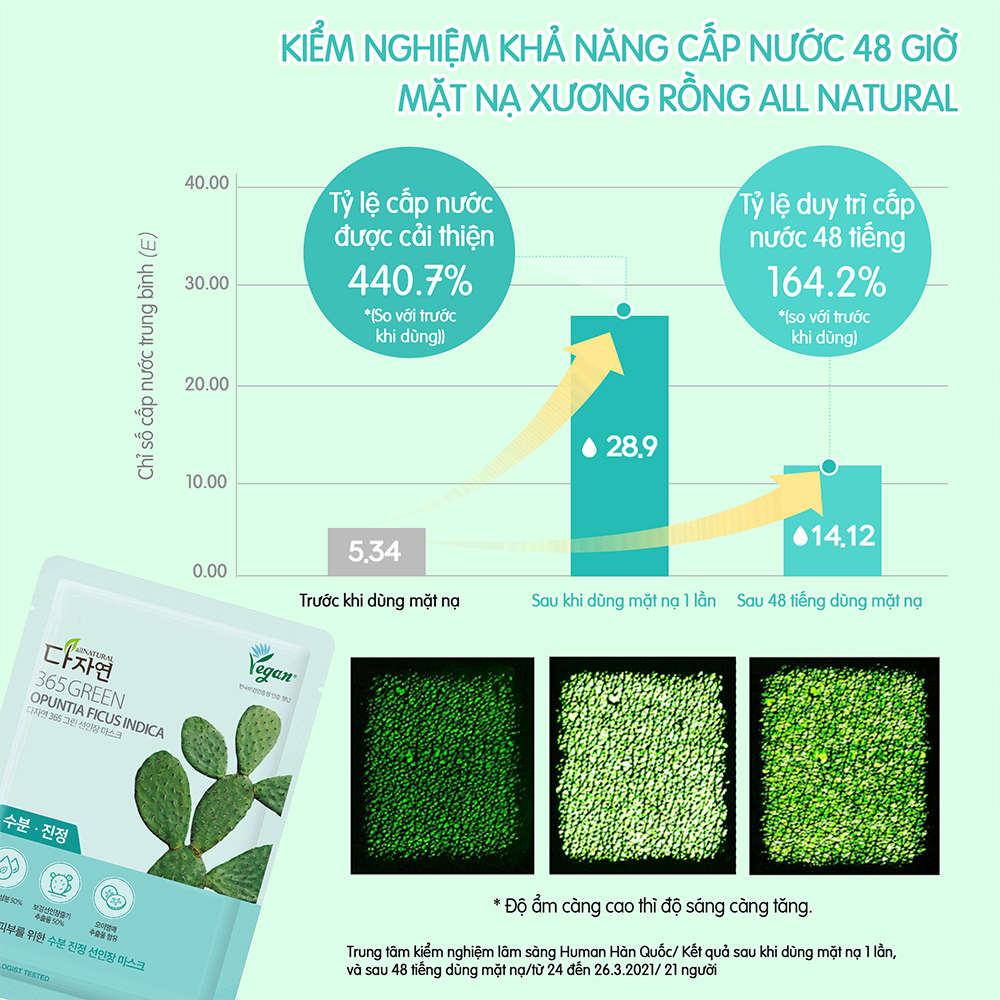 Mặt Nạ Xương Rồng Cấp Nước, Dưỡng Ẩm, Làm Dịu & Dưỡng Sáng Da All Natural 365 Green Opuntia Ficus Indica Sheet Mask 20ml