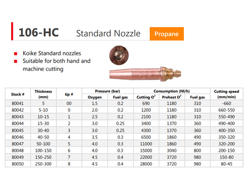 Bép cắt gas oxy Koike 106HC