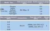  Bộ điều chỉnh cho khí có độ tinh khiết cao COMET CML cho khí công nghiệp 