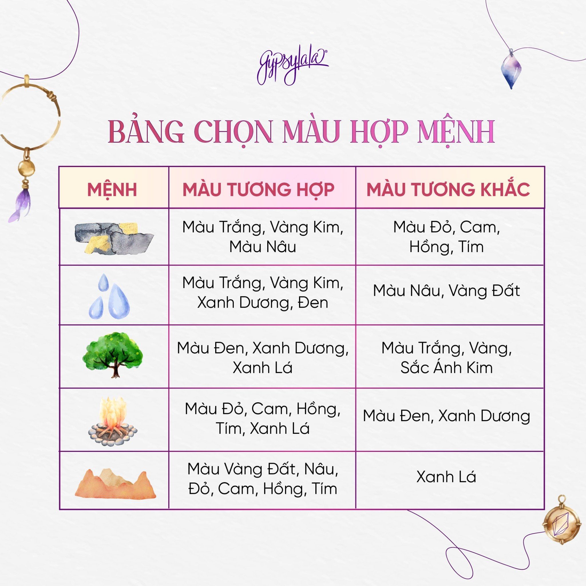 Vòng Tay Thiết Kế Tender Affection 361 Đá Đào Hoa, Ưu Linh Xanh SP007903 Gypsylala