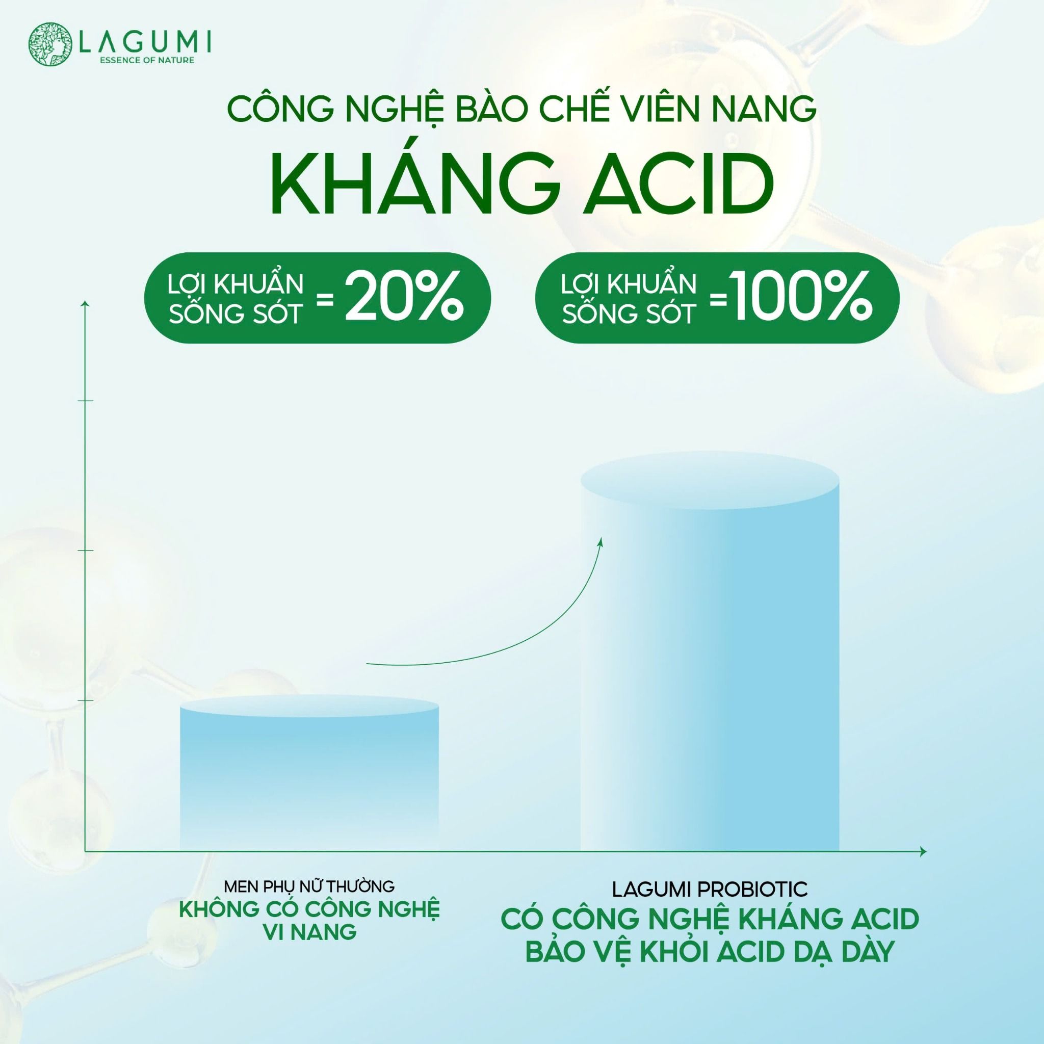 Men Vi Sinh Phụ Khoa Lagumi Giảm Viêm Tái Lại Giảm Khí Hư Bổ Sung 7 Tỷ Lợi Khuẩn Hộp 10 Viên