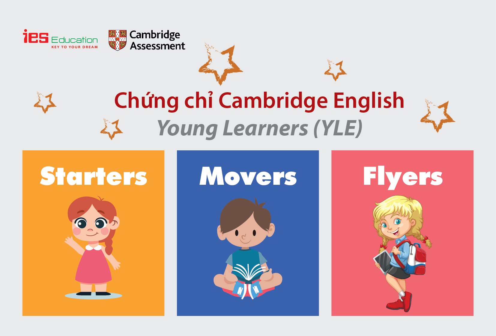 Những điều cần biết về thi chứng chỉ tiếng Anh Starters, Movers, Flyer