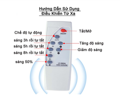 ĐÈN N.LƯỢNG MẶT TRỜI 60W- IP67-BH12THÁNG