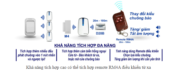 Chuông Cửa Không Dây KAWASAN DB669-Bh 12 tháng