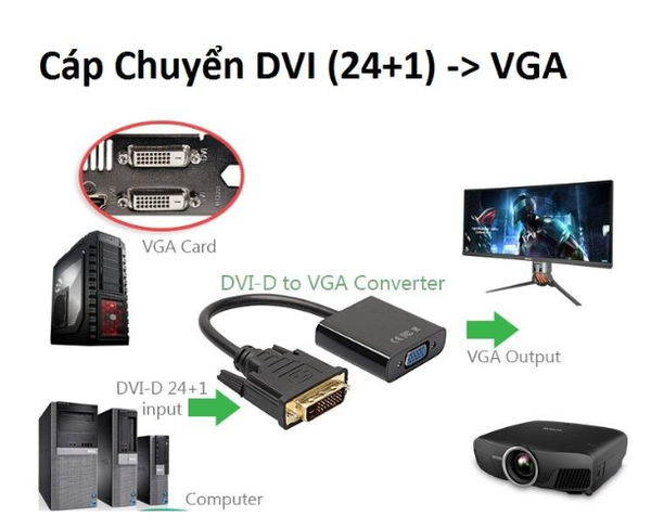 Cable chuyển DVI 24+1 to VGA 25cm - Bh 01 tháng