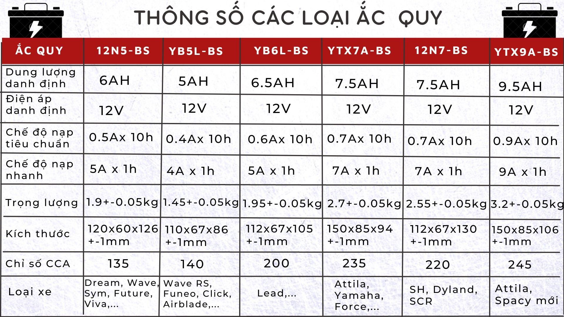  ẮC QUY XE MÁY ABS 