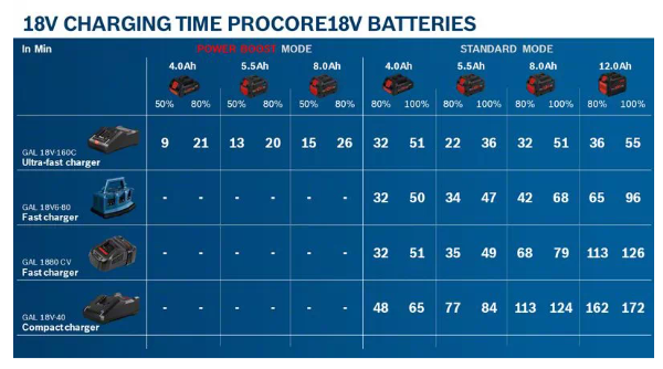 Pin 18V --- 4.0Ah PROCORE - 1600A0193L