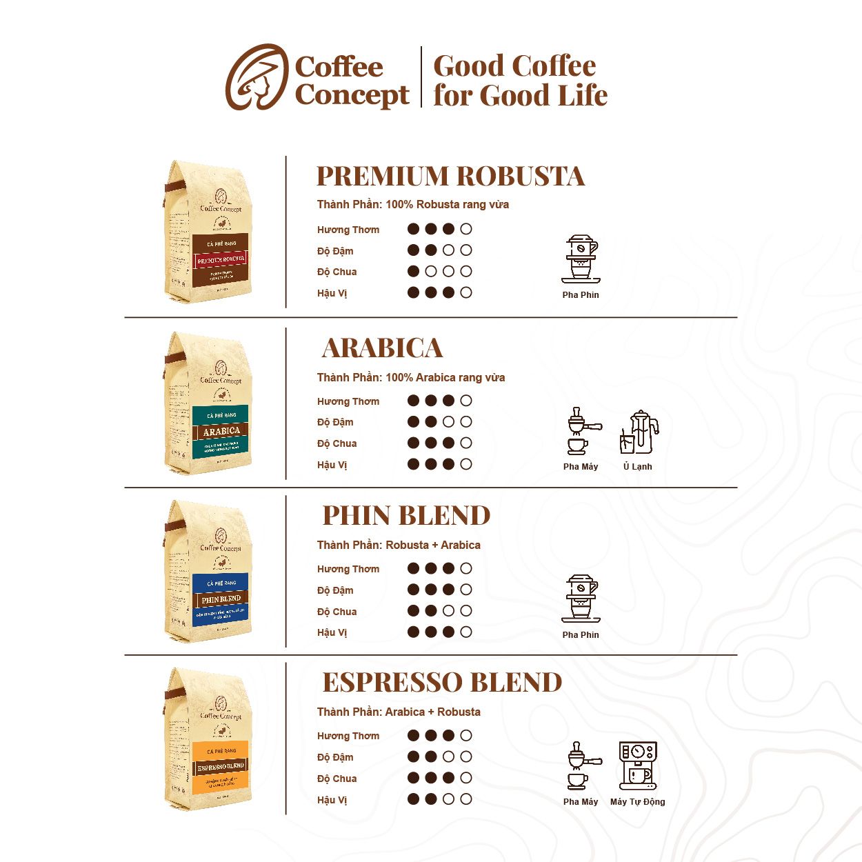 Cà phê rang ARABICA Gói 250gr/500gr