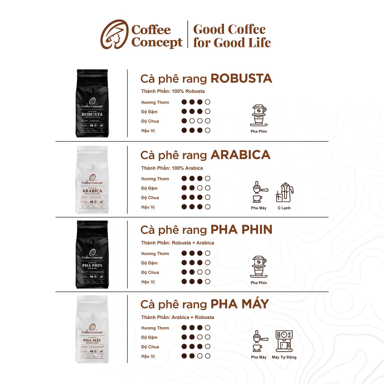 Cà phê rang ROBUSTA gói 1000G (dùng cho kinh doanh)