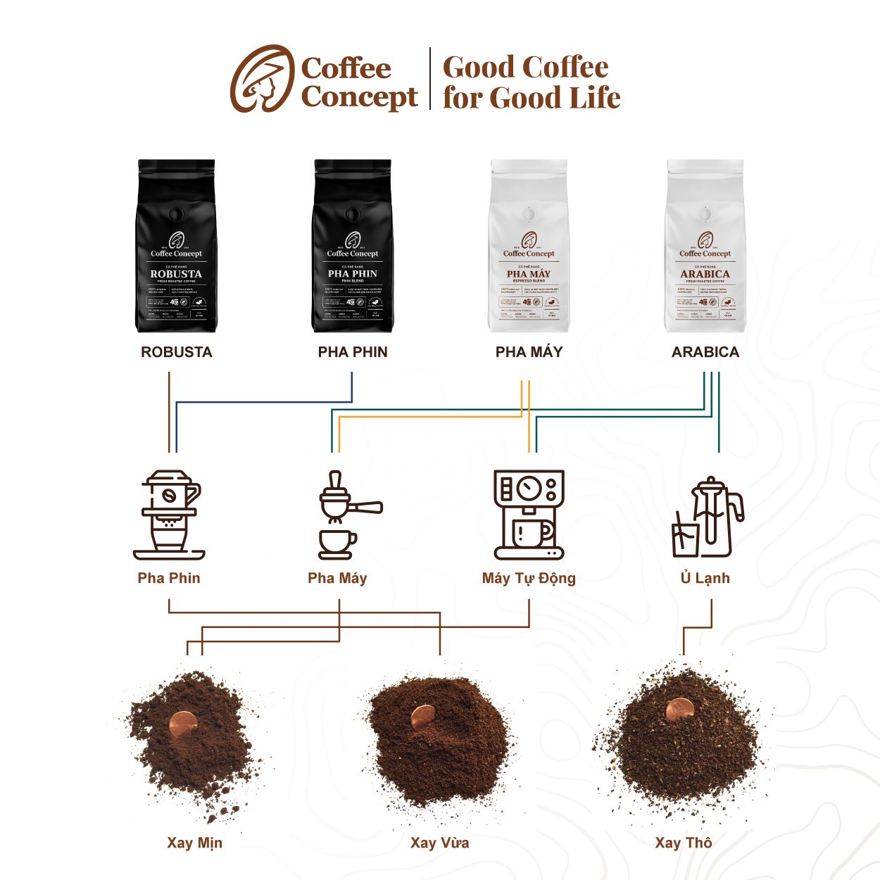 Cà phê rang ARABICA gói 1000G (dùng cho kinh doanh)