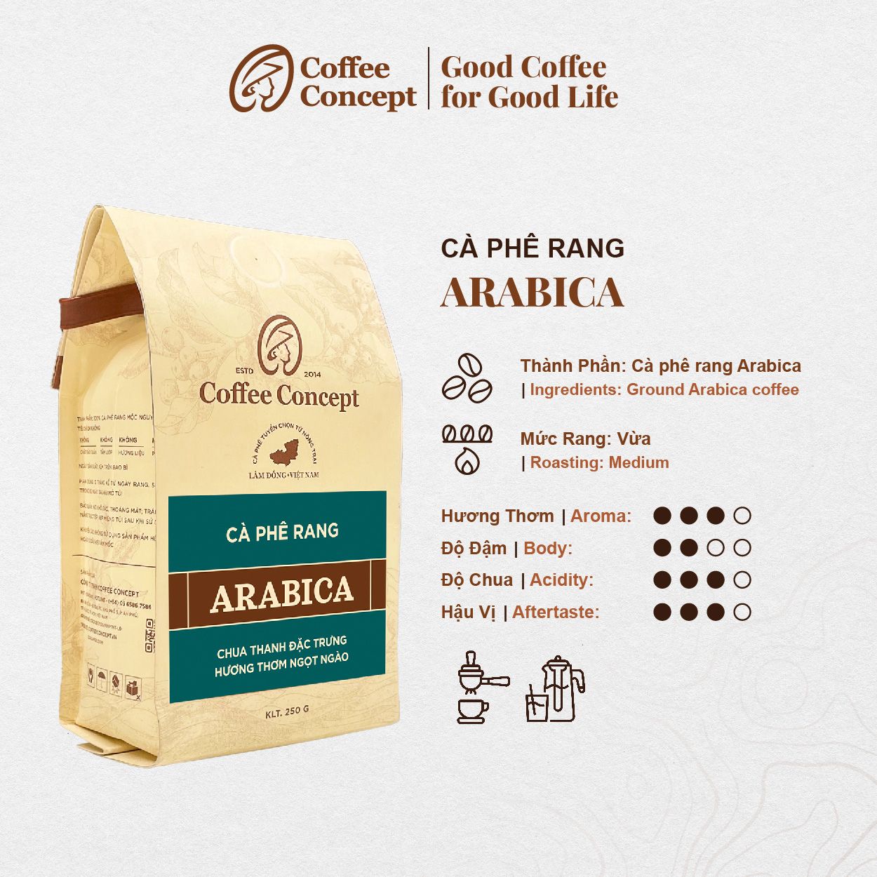 Cà phê rang ARABICA Gói 250gr/500gr