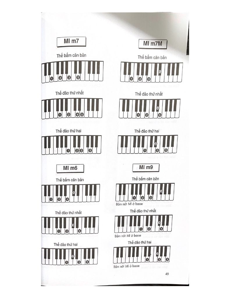 1000 Hợp Âm Cho Đàn Organ Và Piano ( Tái bản 2023)-Vanlangbooks