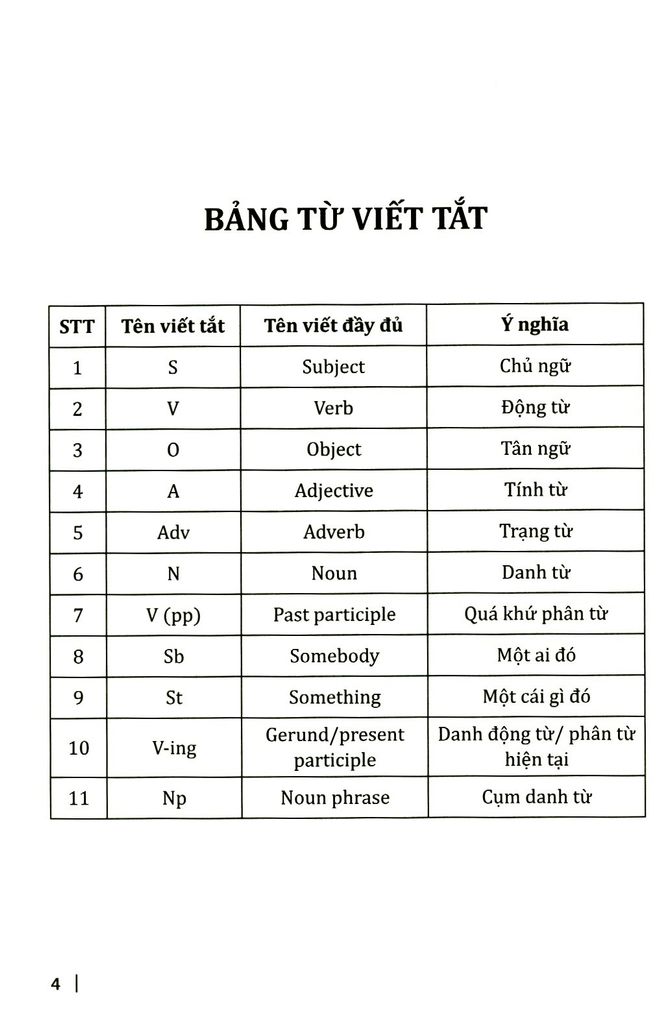 600 Động từ bất quy tắc và cách dùng các thì TA (HH) - Huy Hoàng