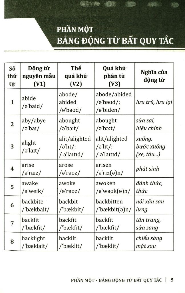 600 Động từ bất quy tắc và cách dùng các thì TA (HH) - Huy Hoàng