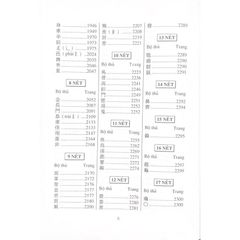 Từ Điển Hán Việt: Hán Ngữ Cổ Đại Và Hiện Đại (bìa cứng)