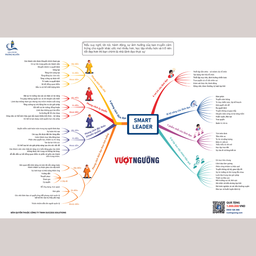 Combo 3 Mindmap