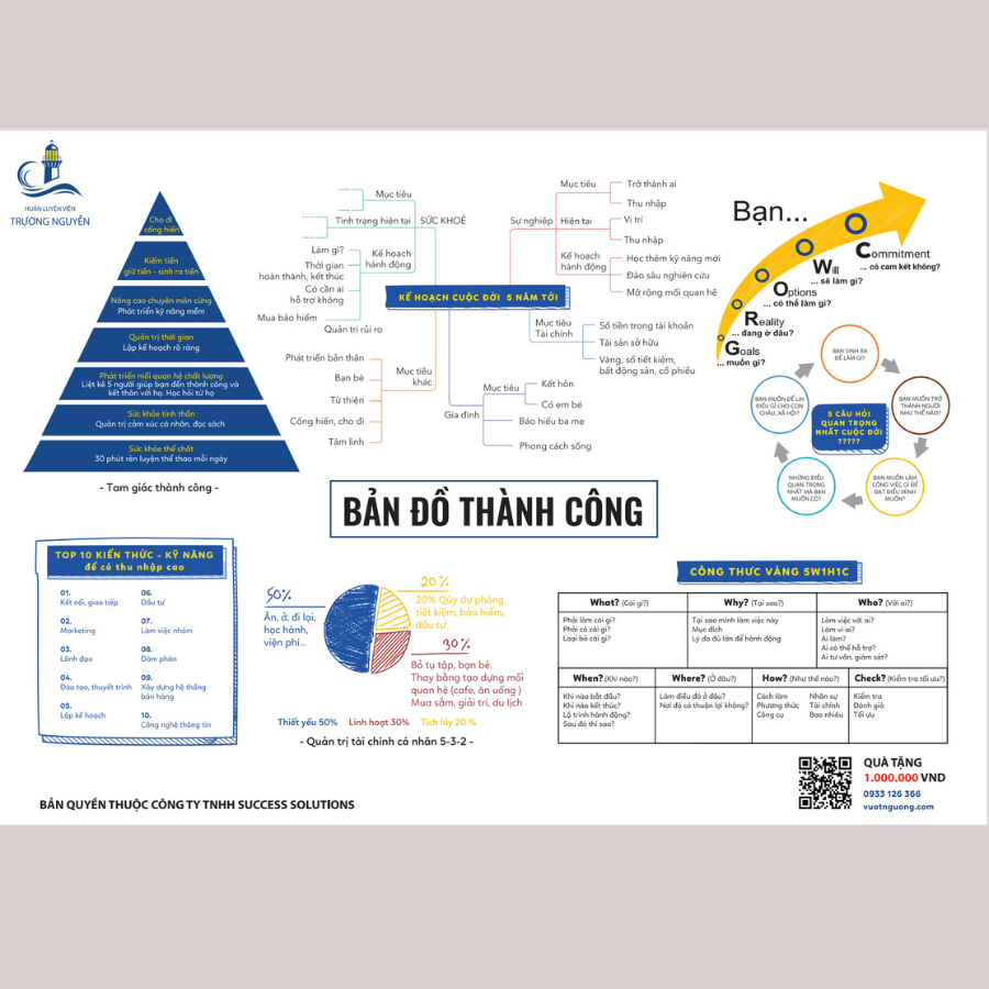 Combo 3 Mindmap
