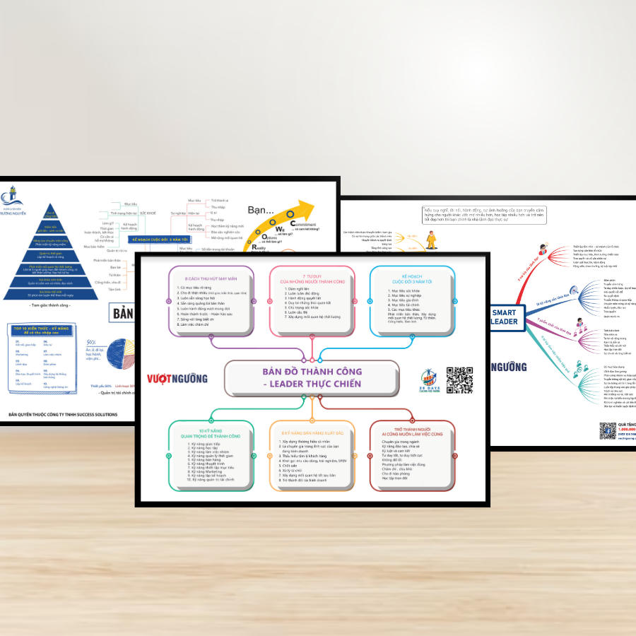 Combo 3 Mindmap