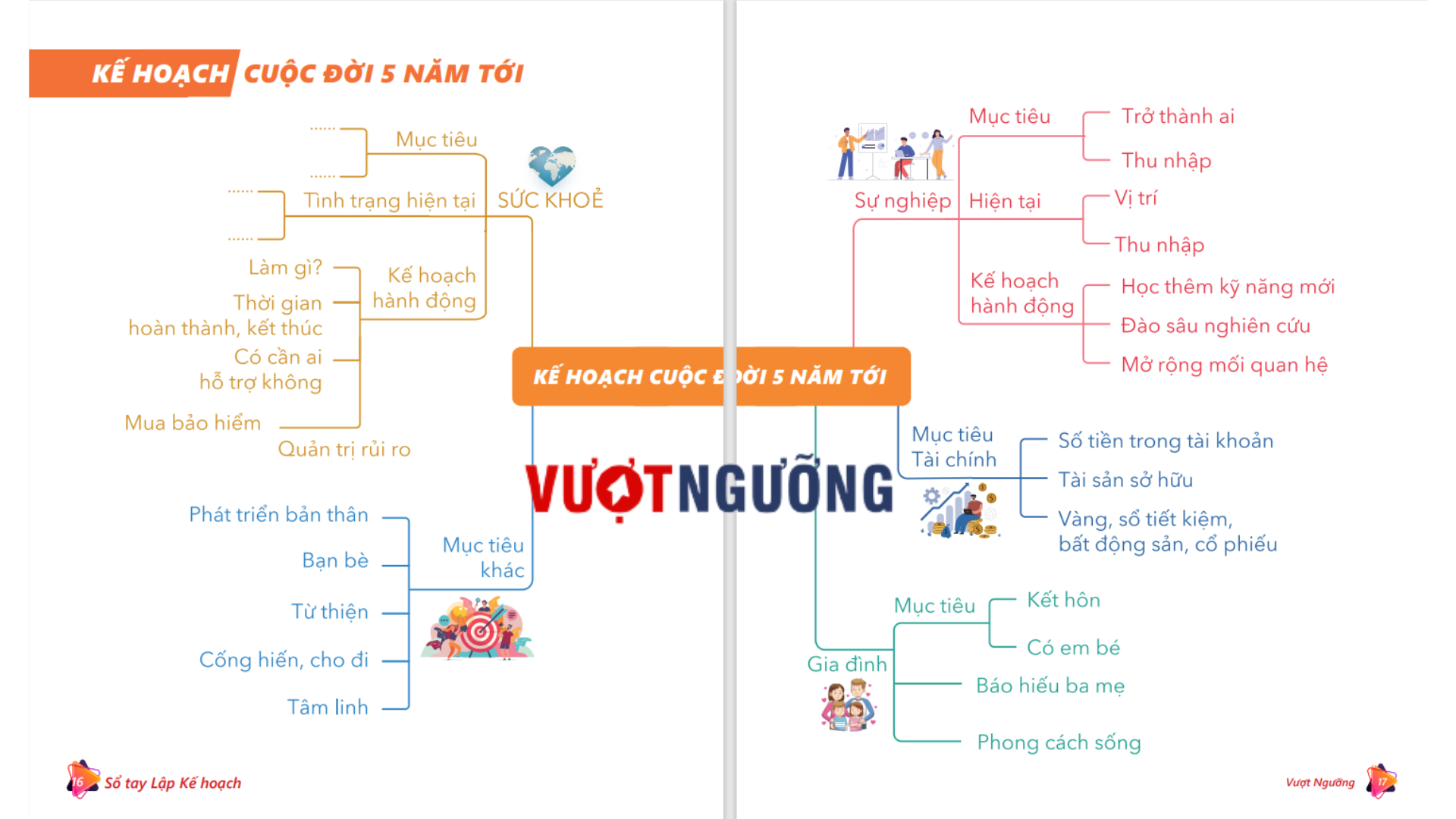Sổ Tay Lập Kế Hoạch - 365 Ngày Vượt Ngưỡng