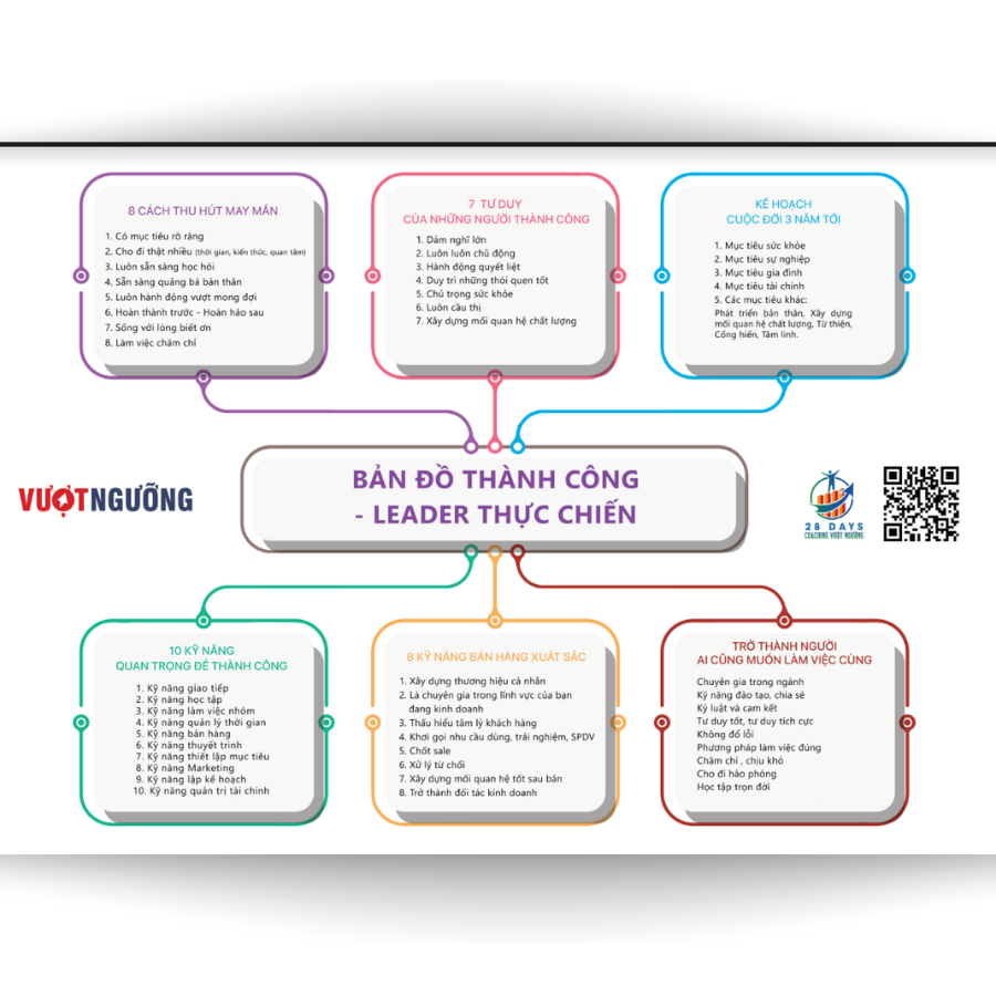 Bản Đồ Thành Công - Leader Thực Chiến