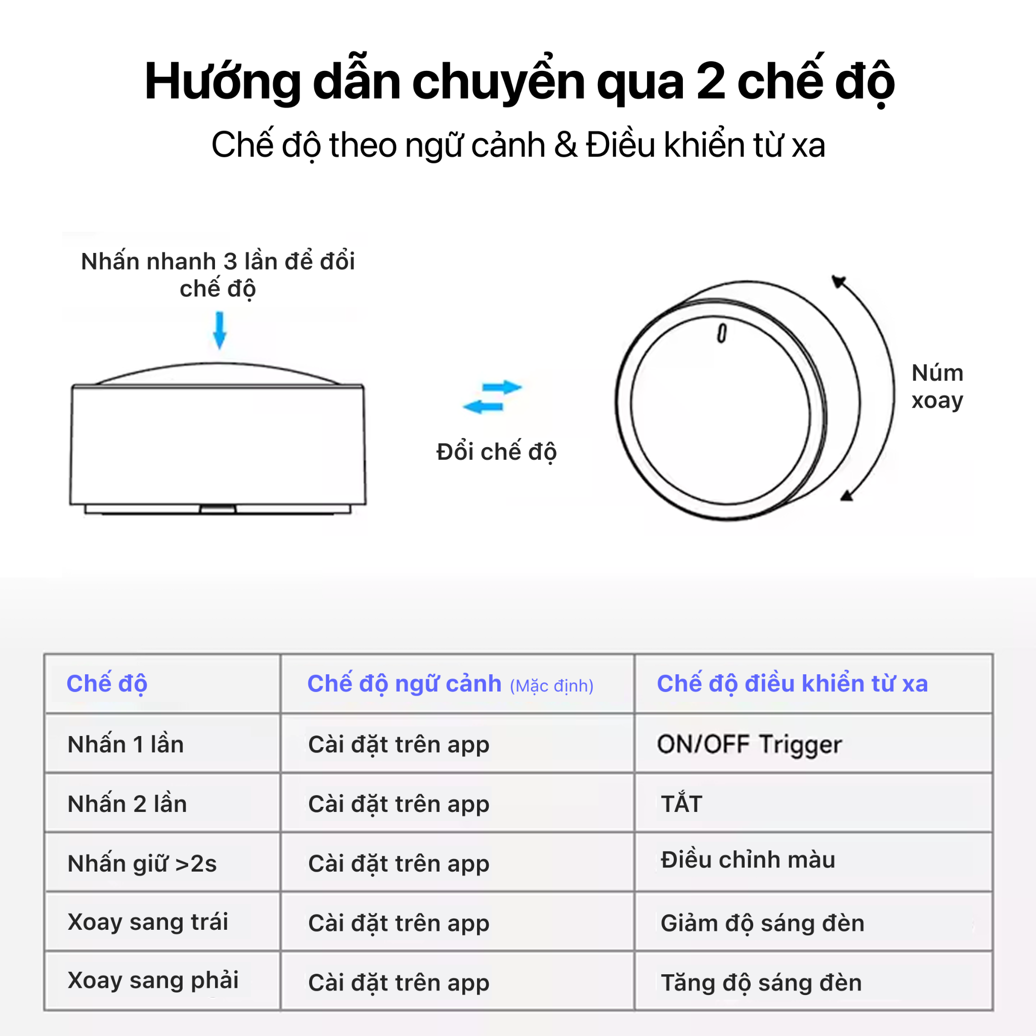 Núm Xoay Cảnh Zigbee