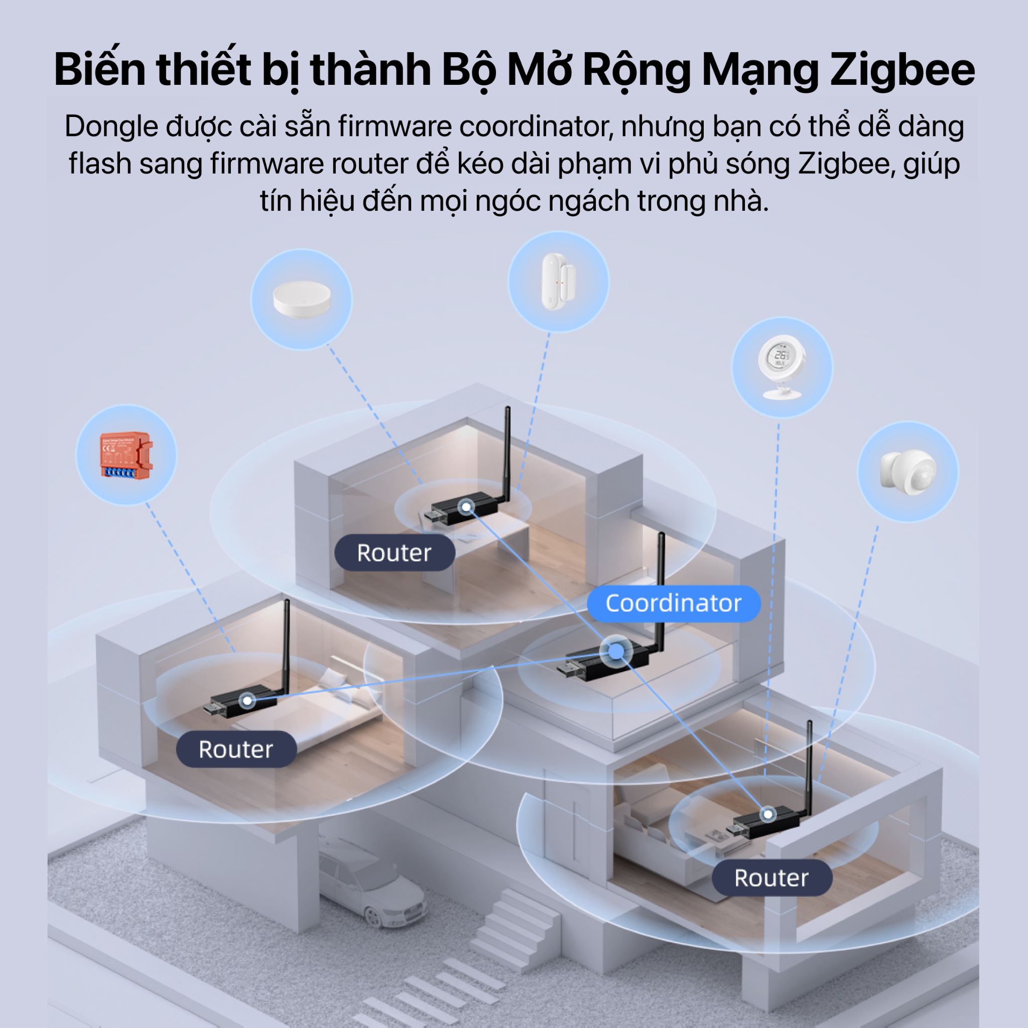 USB Zigbee Thing Edges mở rộng