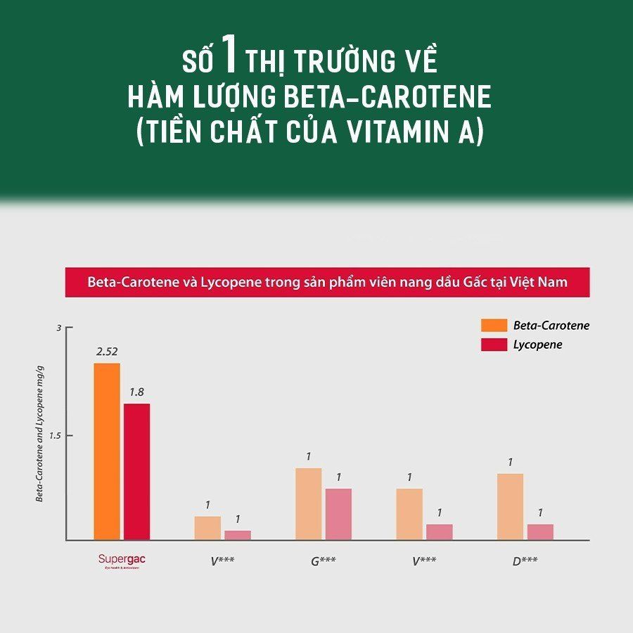 Viên uống bổ mắt HUMANCEL GAC tăng cường thị lực, cải thiện khô, nhức, mỏi mắt, làm chậm quá trình lão hóa, tăng sức đề kháng (hộp 30 viên) | Humancel GAC Gac 오일 , 블리스터포장 30캡슐