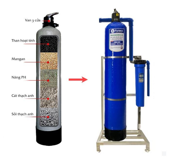 Bộ lọc tổng Funaco Composite FN844-1