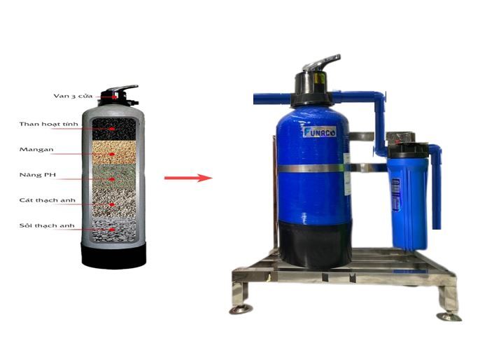 Bộ lọc tổng Funaco Composite FN0817-1
