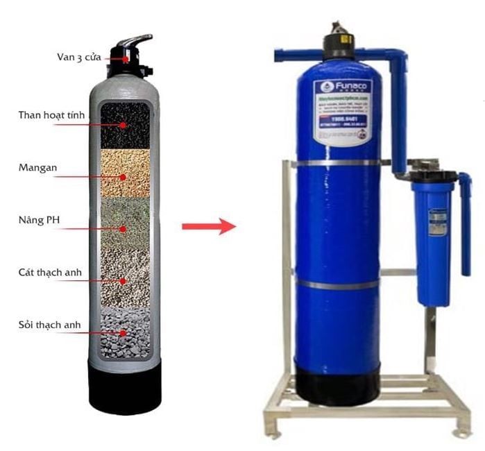 Bộ lọc tổng Funaco Composite FN1465 - 1