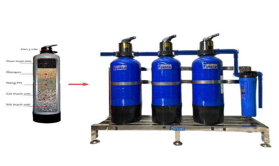 Bộ lọc tổng Funaco Composite FN0817-3
