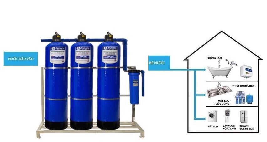 Bộ lọc tổng Funaco Composite FN1465 - 3