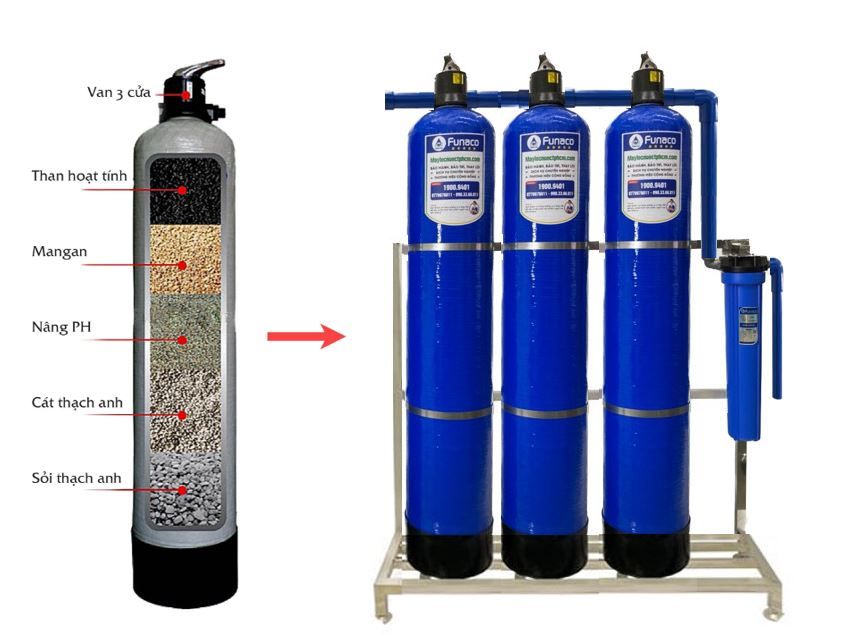 Bộ lọc tổng Funaco Composite FN1252-3