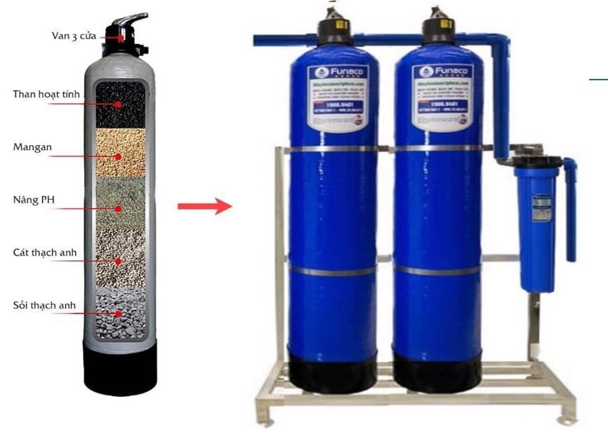 Bộ lọc tổng Funaco Composite FN1465 - 2