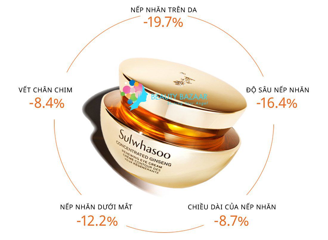 Kem Mắt Chống Lão Hóa Sulwhasoo Concentrated Ginseng Renewing Eye Cream 5ml (không tích điểm)