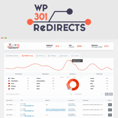 301 Redirects Pro – Easy Redirect Manager