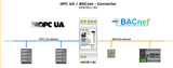  Bộ chuyển đổi OPC UA to BACnet - Converter 