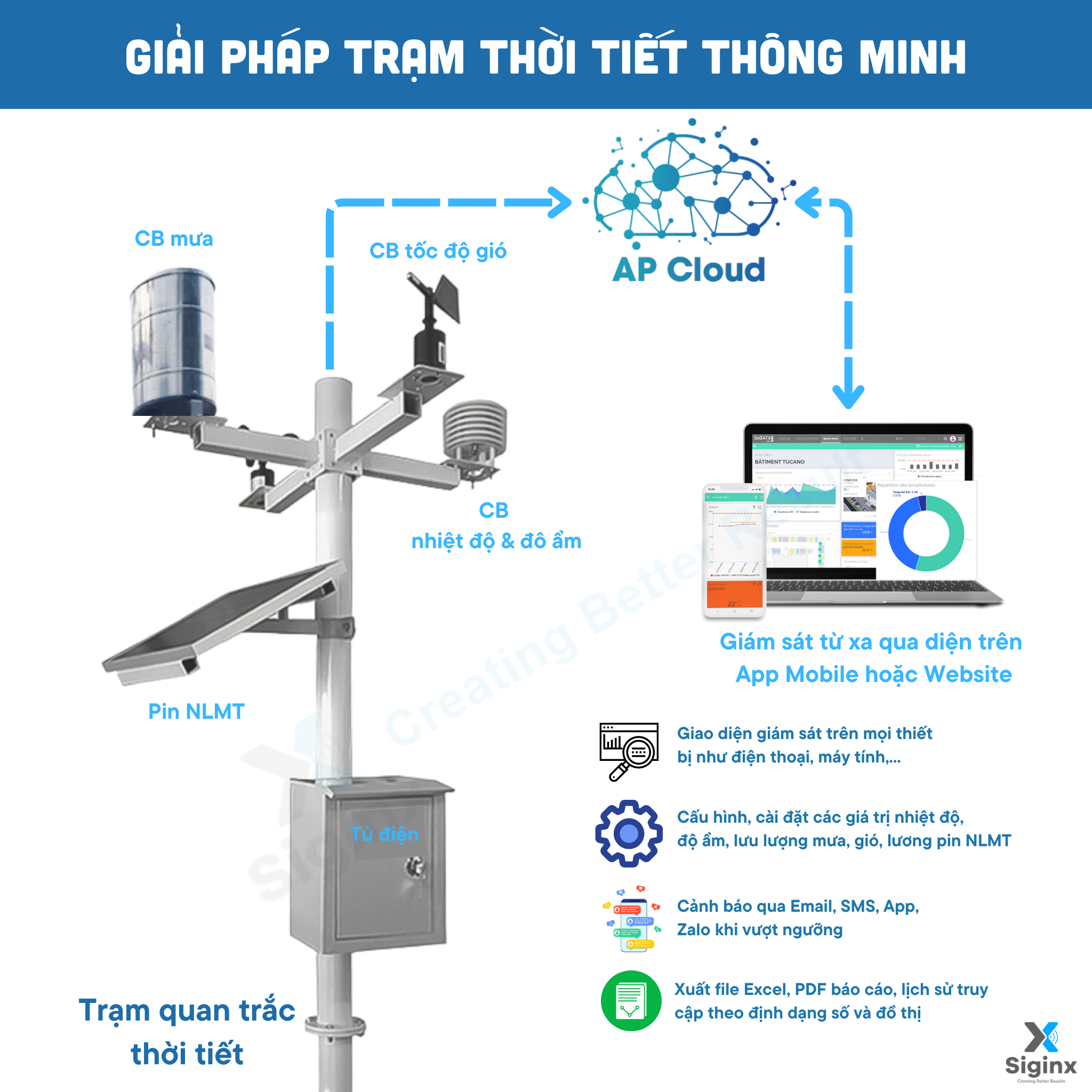  GIẢI PHÁP TRẠM QUAN TRẮC THỜI TIẾT TỰ ĐỘNG 