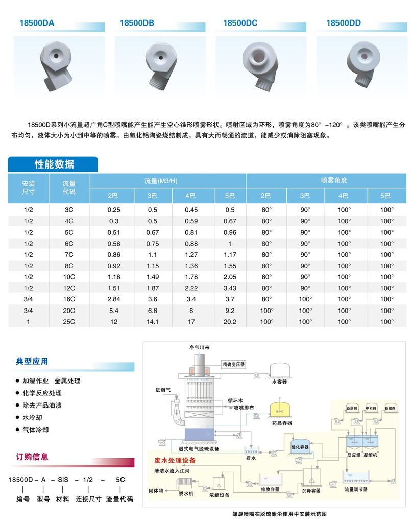  Đầu hút loại C sê-ri 18500D 