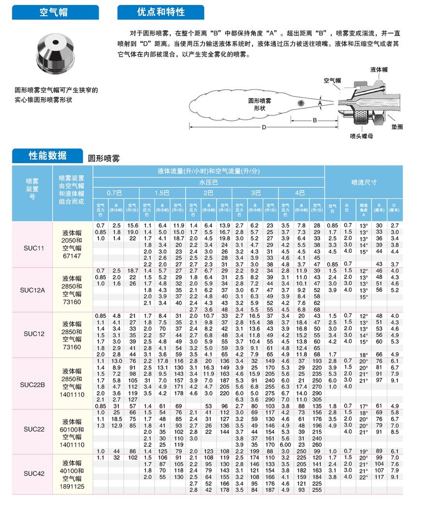  Dòng xịt tròn 18600 