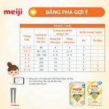 Sữa bột Meiji 0-1 tuổi Hộp 800g
