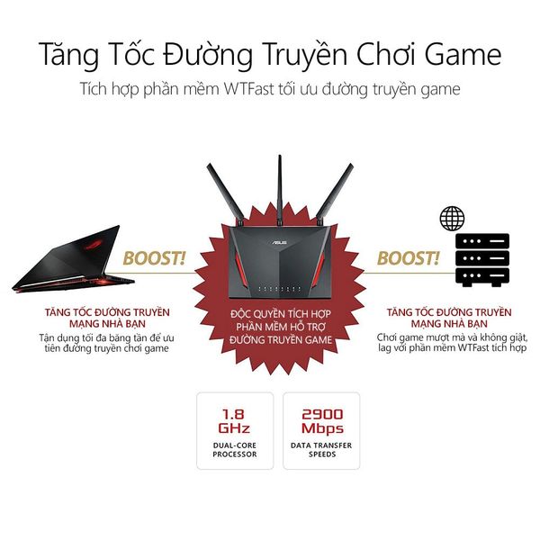  Thiết Bị định tuyến mạng không dây 4 cổng ASUS RT-AC86U 