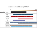 Dăm kèn Saxophone Tenor Reedstar Standard 2.5